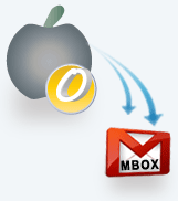 OLM to Mbox
